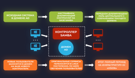 Снимок экрана 2025-05-21 в 18.13.32
