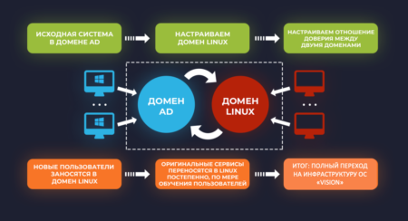 Снимок экрана 2025-05-21 в 18.18.45
